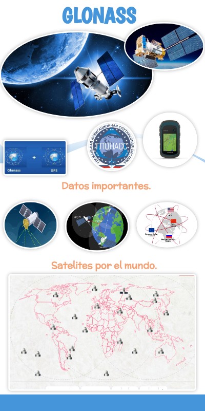 glonass | Genially