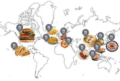 International Food | Genially