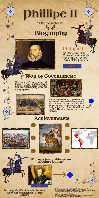 Phillip II | Genially