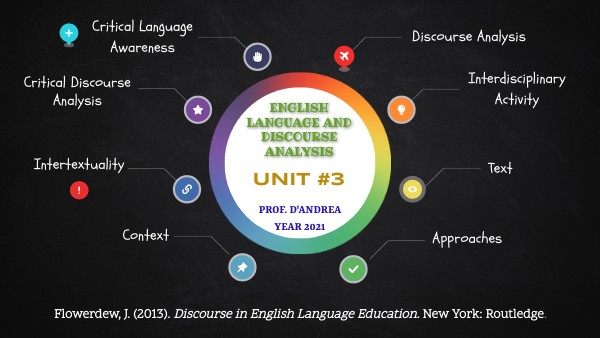 Language and Power: DA, CDA and CLA.