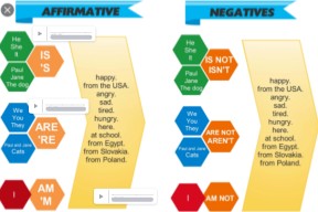 Verb be | Genially