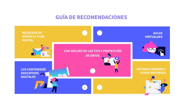 GUÍA DE RECOMENDACIONES PLAN DIGITAL | Genially