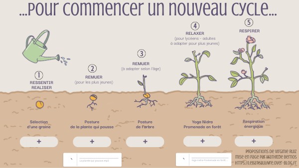 Commencer un nouveau cycle | Genially