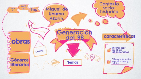 Generación del 98 | Genially