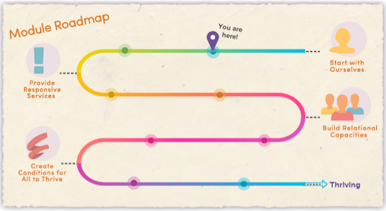Roadmap 1 Reflect on Beliefs | Genially