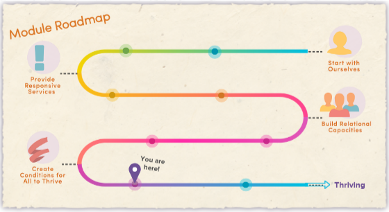 Roadmap 7 Take action | Genially