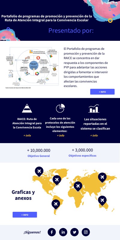 INFO GENIAL | Genially