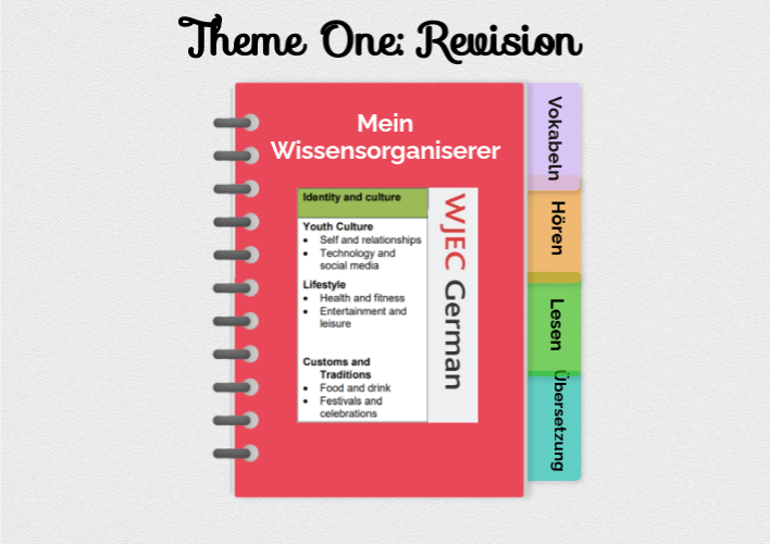 Theme One Revision | Genially
