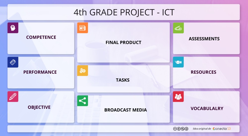 Fourth grade project - term 1 - 2022