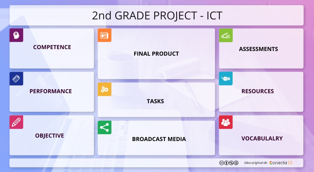 Second grade project - term 3 - 2022 | Genially