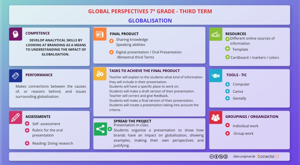 G.P Project and Rubric 7° - Third Term | Genially
