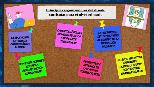 Principios organizadores del diseño curricular para el nivel primario
