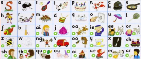 PHONICS 20-21 | Genially
