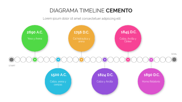Linea tiempo cemento