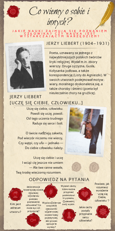 Co wiemy o sobie i innych - J. Liebert uczę się Ciebie człowieku | Genially