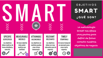 OBJETIVOS SMART
