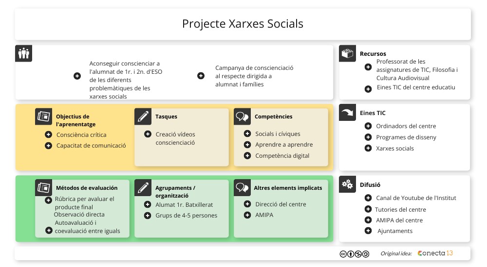 Xarxes socials Sineu actualització