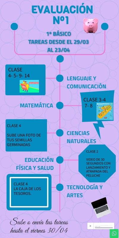 EVALUACIÓN 1 | Genially