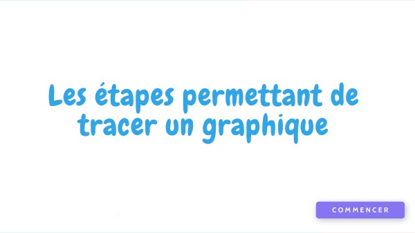 Tracer un graphique