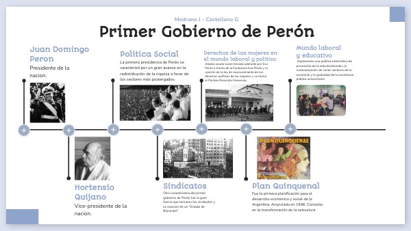 Primer Gobierno de Perón Infografía | Genially