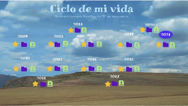 Ciclo de mi vida | Genially