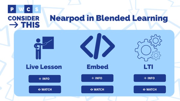 Nearpod in Blended Learning | Genially