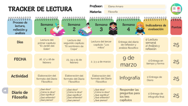 Control De Lectura El Mundo De Sofia