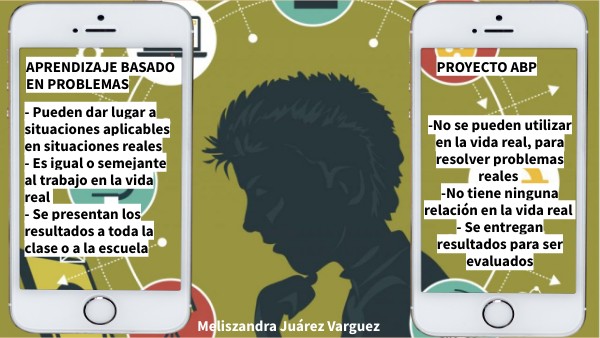 APRENDIZAJE BASADO EN PROBLEMAS