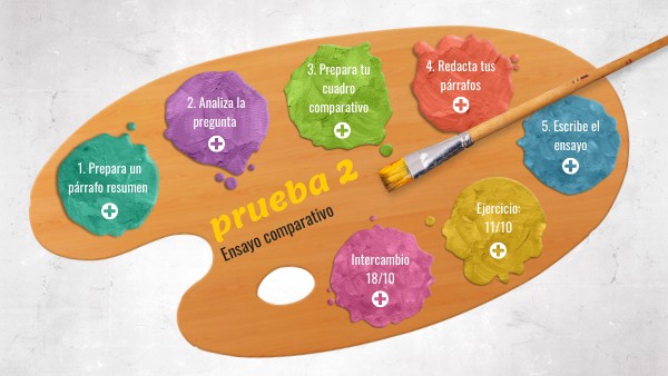 Prueba 2 | Genially