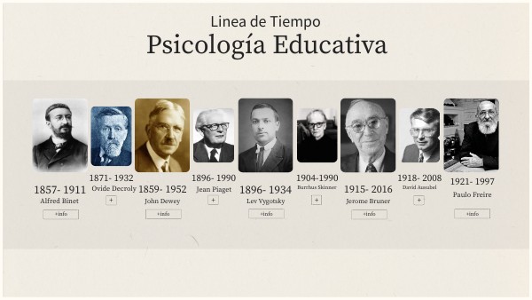 Psicología Educativa | Genially