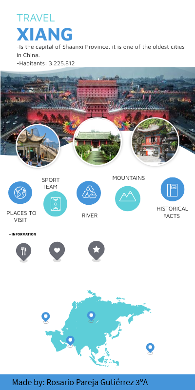 China webquest | Genially