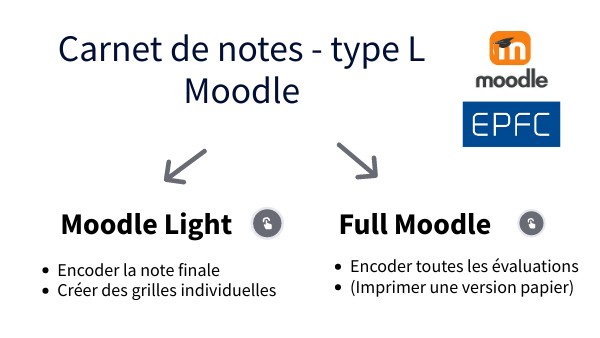 Le Carnet De Notes D'endô-kun Scan Vf view.genially.com