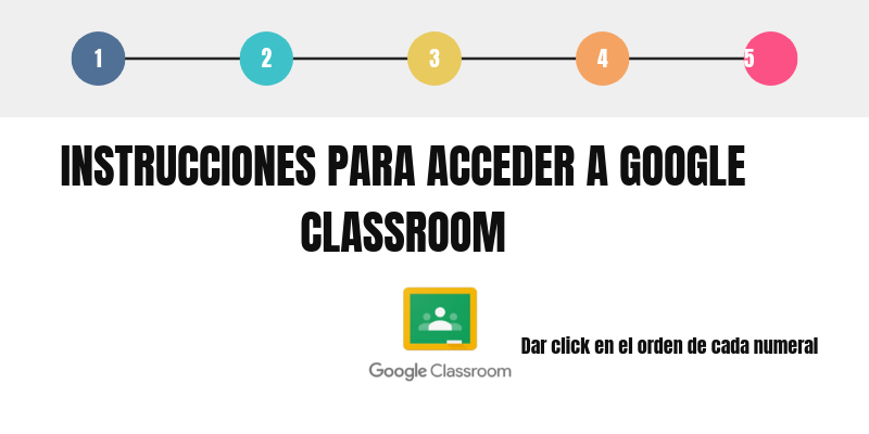 ACCESO A GOOGLE CLASSROOM | Genially
