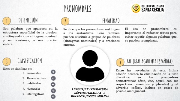 PRONOMBRES SÉPTIMO GRADO | Genially
