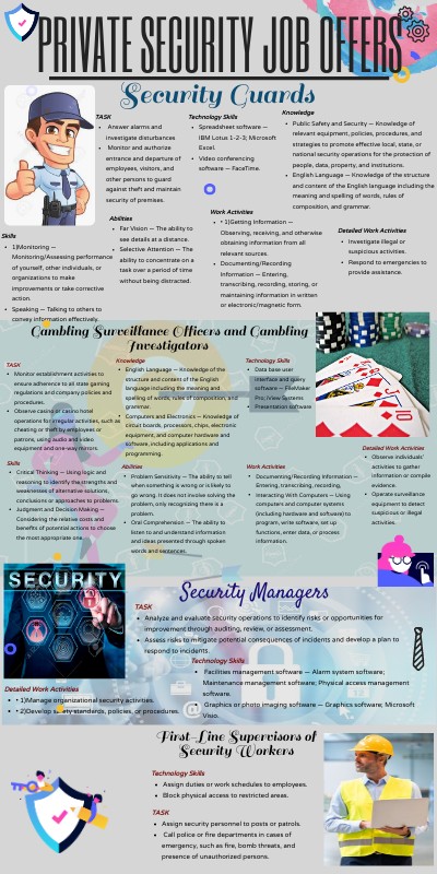 INFO Task 5 - Technology Development