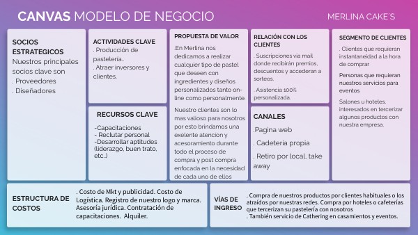 CANVAS MODELO DE NEGOCIO MERLINA CAKE´S | Genially