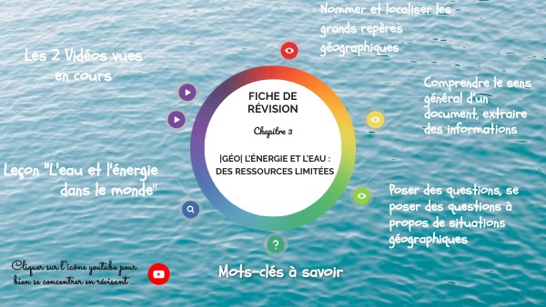 évaluation Géographie 5ème Les Ressources Pdf Fiche de révision 5ème Géographie | Genially