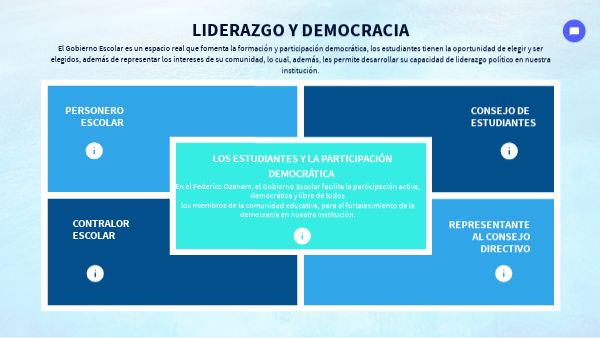 LIDERAZGO Y DEMOCRACIA
