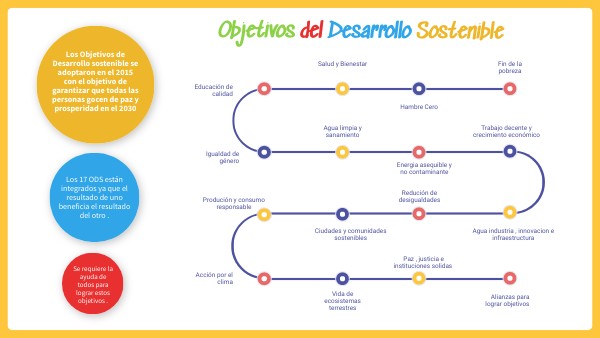 ODS | Genially