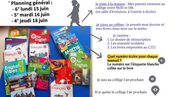Retour des manuels scolaires | Genially