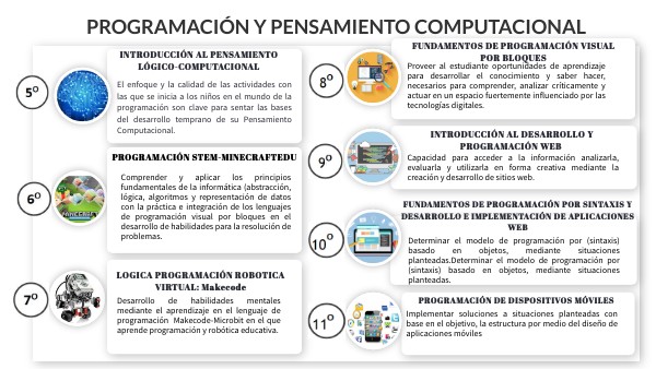 Presentación programacion y pensamiento computacional