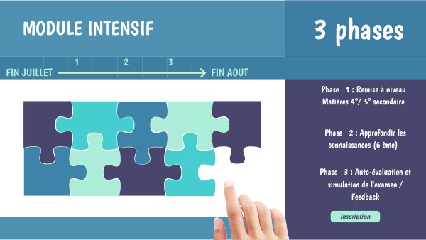 Module intensif | Genially