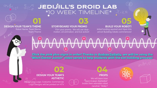 JediJills Droid Lab Timeline