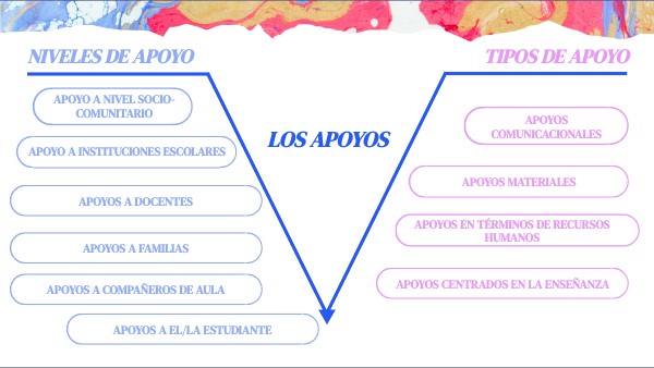 LOS APOYOS