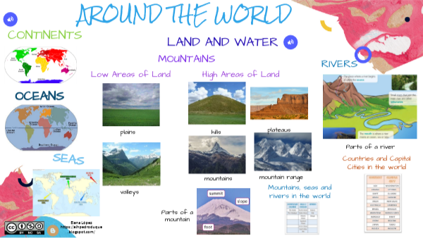 Around the world | Genially