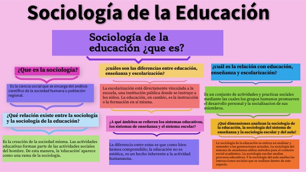Que Es La Sociologia De La Educacion view.genially.com