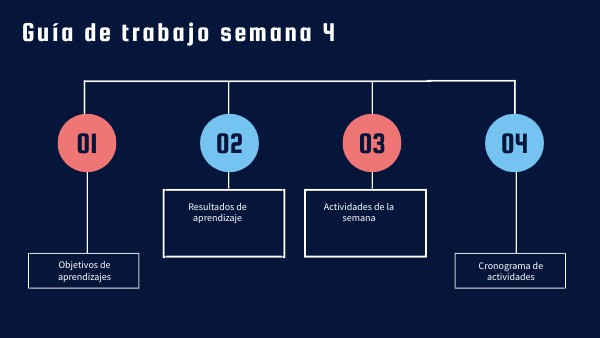 Semana 4 | Genially
