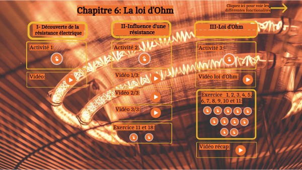 Chapitre 6: La loi d'Ohm | Genially