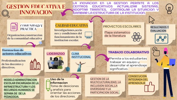 GESTION EDUCATIVA E INNOVACION | Genially