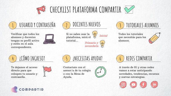 CHECKLIST COMPARTIR | Genially